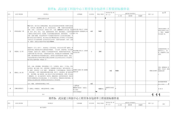 建筑劳务分包工程量清单报价表编制要点与实务解析